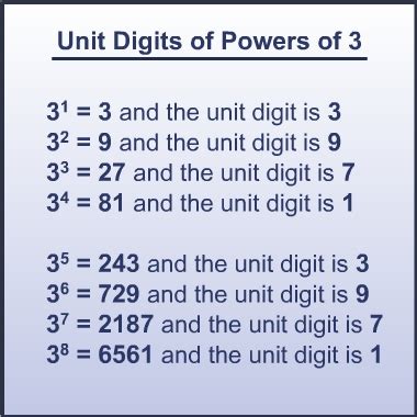 how to find unit digit of powers|HOW TO FIND UNIT DIGIT OF A NUMBER WITH POWER.